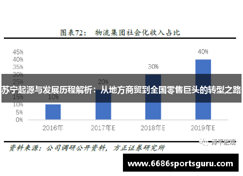 苏宁起源与发展历程解析：从地方商贸到全国零售巨头的转型之路