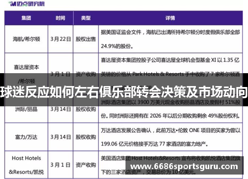 球迷反应如何左右俱乐部转会决策及市场动向